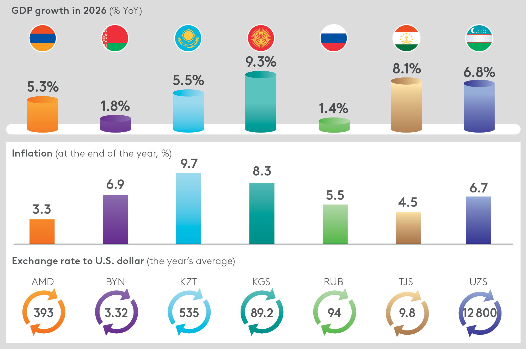 EDB_Macroeconomic_Outlook_2026-2028_Graph_EN.png EDB_Macroeconomic_Outlook_2026-2028_Graph_EN.png