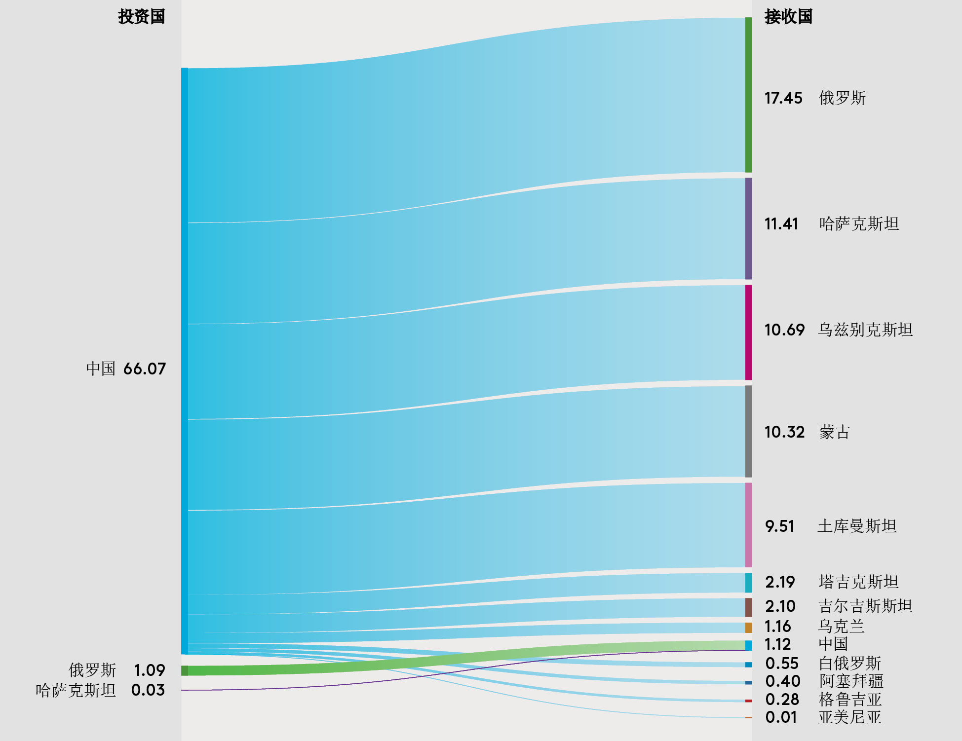 EDB_2025_MMI_China_Graph_Cn.jpg