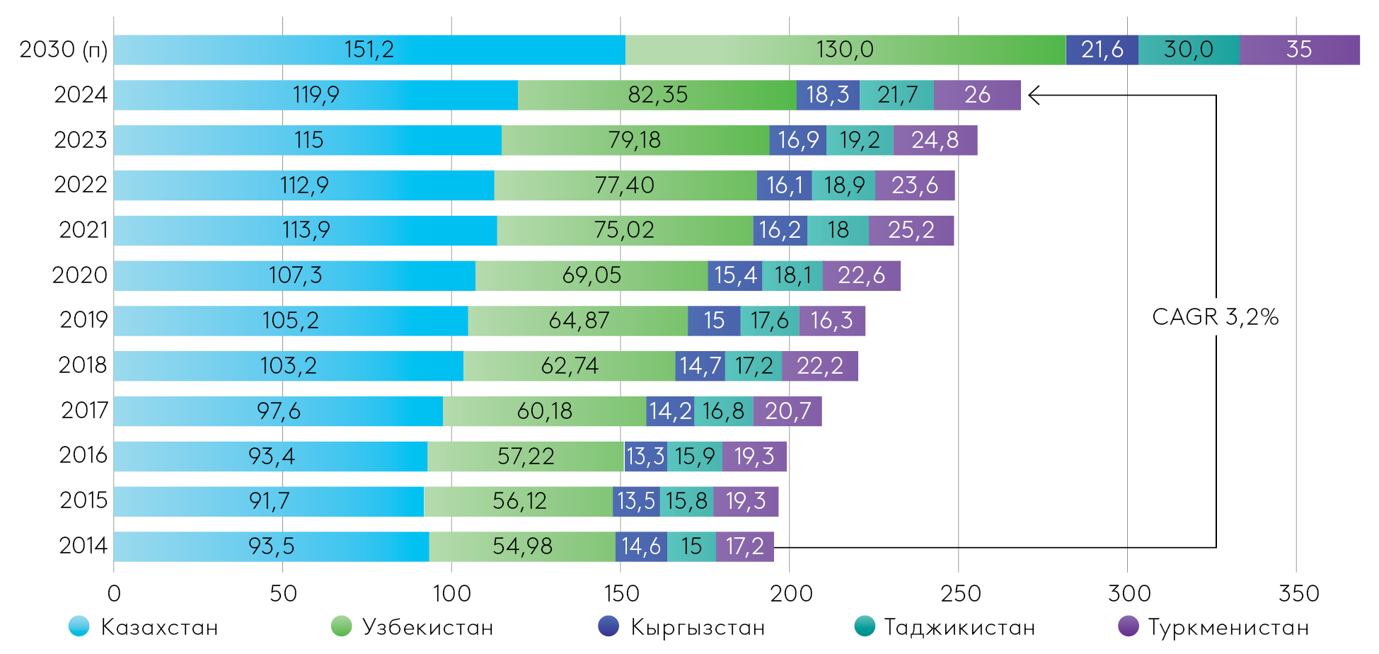 EDB_IRENA_CA-Energy_RU_Graph.png