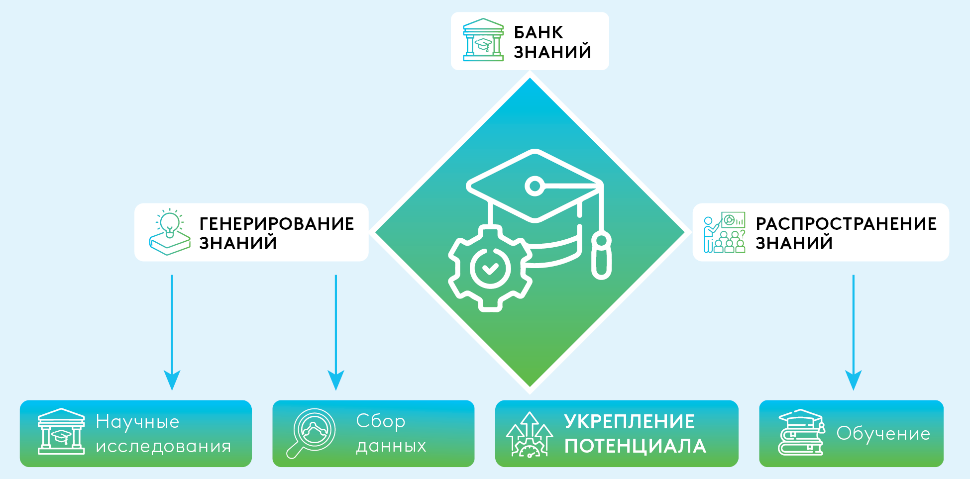 EDB-CAREC_MDB-Training Initiatives_Graph_RU_01.png