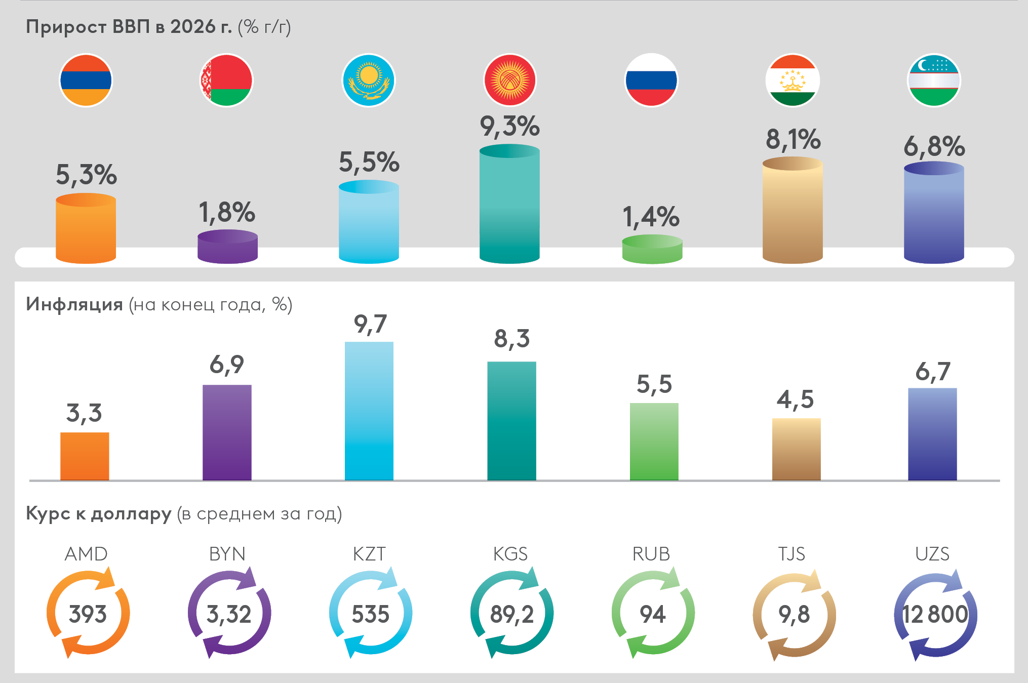 EDB_Macroeconomic_Outlook_2026-2028_Graph_RU.png