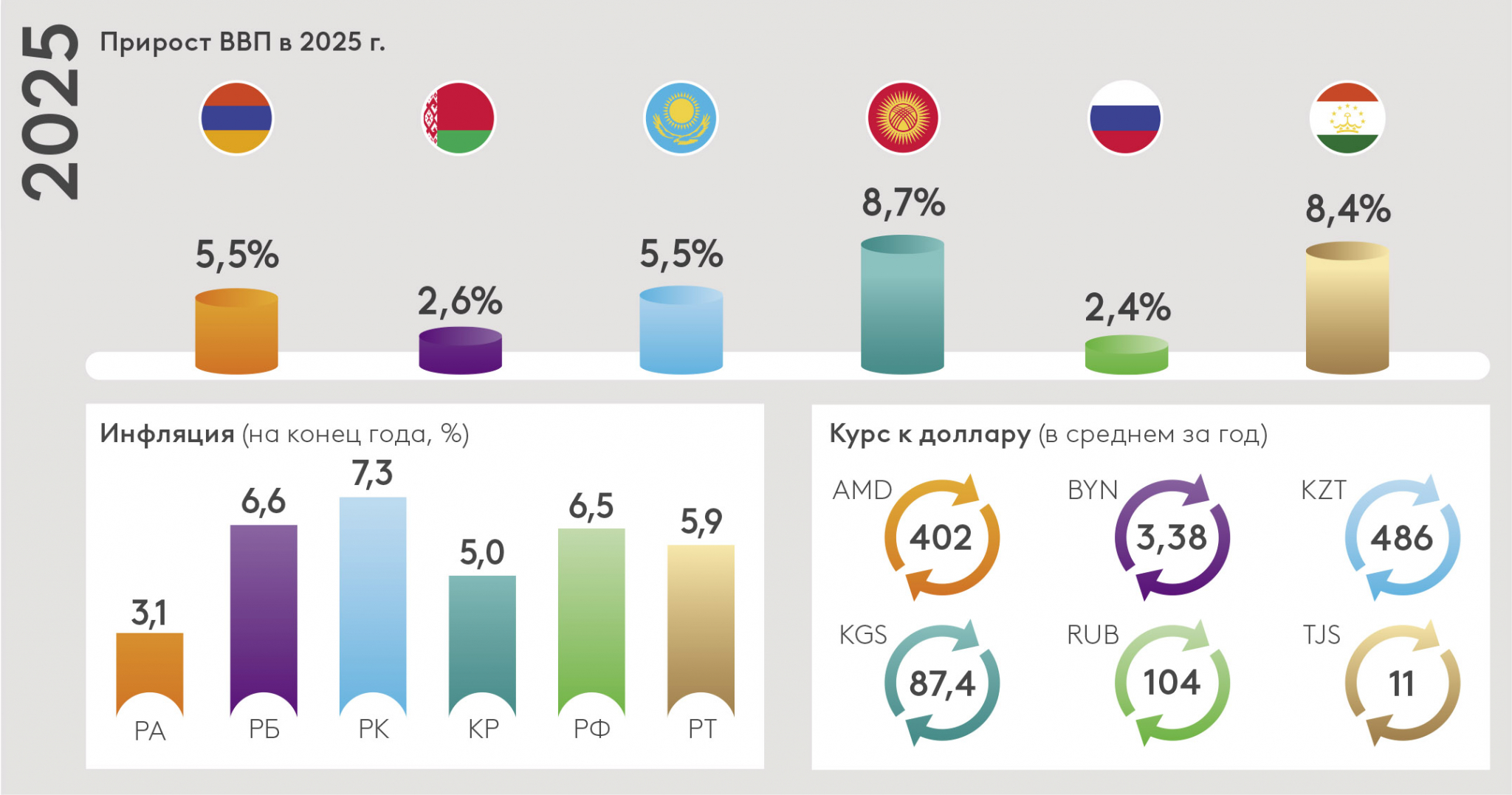 EDB-Macroreview_Uno_graph_RU.jpg