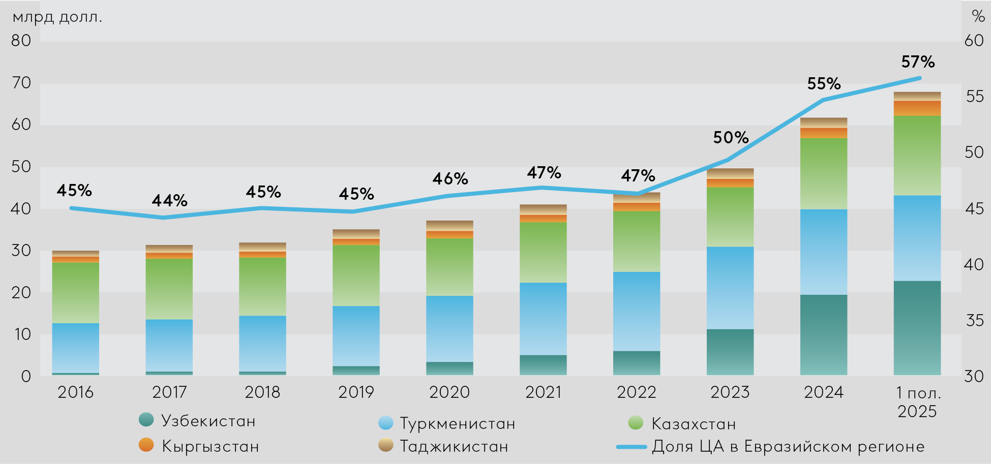 EDB_2026_MMI_Graph2-Rus.png EDB_2026_MMI_Graph2-Rus.png